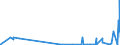 KN 2804 /Exporte /Einheit = Preise (Euro/Tonne) /Partnerland: Kirgistan /Meldeland: Eur27_2020 /2804:Wasserstoff, Edelgase und Andere Nichtmetalle