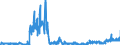 KN 2804 /Exporte /Einheit = Preise (Euro/Tonne) /Partnerland: Slowenien /Meldeland: Eur27_2020 /2804:Wasserstoff, Edelgase und Andere Nichtmetalle