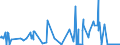 KN 2804 /Exporte /Einheit = Preise (Euro/Tonne) /Partnerland: Kosovo /Meldeland: Eur27_2020 /2804:Wasserstoff, Edelgase und Andere Nichtmetalle