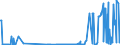 KN 2804 /Exporte /Einheit = Preise (Euro/Tonne) /Partnerland: Montenegro /Meldeland: Eur27_2020 /2804:Wasserstoff, Edelgase und Andere Nichtmetalle
