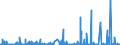 KN 2804 /Exporte /Einheit = Preise (Euro/Tonne) /Partnerland: Libyen /Meldeland: Eur27_2020 /2804:Wasserstoff, Edelgase und Andere Nichtmetalle