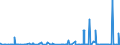 KN 2804 /Exporte /Einheit = Preise (Euro/Tonne) /Partnerland: Mauretanien /Meldeland: Eur27_2020 /2804:Wasserstoff, Edelgase und Andere Nichtmetalle