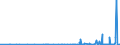 KN 2804 /Exporte /Einheit = Preise (Euro/Tonne) /Partnerland: Burkina Faso /Meldeland: Eur27_2020 /2804:Wasserstoff, Edelgase und Andere Nichtmetalle