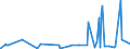 KN 2804 /Exporte /Einheit = Preise (Euro/Tonne) /Partnerland: Niger /Meldeland: Eur27_2020 /2804:Wasserstoff, Edelgase und Andere Nichtmetalle