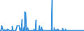 KN 2804 /Exporte /Einheit = Preise (Euro/Tonne) /Partnerland: Senegal /Meldeland: Eur27_2020 /2804:Wasserstoff, Edelgase und Andere Nichtmetalle
