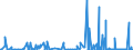 KN 2804 /Exporte /Einheit = Preise (Euro/Tonne) /Partnerland: Guinea /Meldeland: Eur27_2020 /2804:Wasserstoff, Edelgase und Andere Nichtmetalle