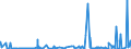 KN 2804 /Exporte /Einheit = Preise (Euro/Tonne) /Partnerland: Liberia /Meldeland: Eur27_2020 /2804:Wasserstoff, Edelgase und Andere Nichtmetalle