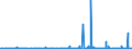 KN 2804 /Exporte /Einheit = Preise (Euro/Tonne) /Partnerland: Elfenbeink. /Meldeland: Eur27_2020 /2804:Wasserstoff, Edelgase und Andere Nichtmetalle