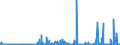 KN 2804 /Exporte /Einheit = Preise (Euro/Tonne) /Partnerland: Ghana /Meldeland: Eur27_2020 /2804:Wasserstoff, Edelgase und Andere Nichtmetalle