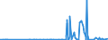 KN 2804 /Exporte /Einheit = Preise (Euro/Tonne) /Partnerland: Togo /Meldeland: Eur27_2020 /2804:Wasserstoff, Edelgase und Andere Nichtmetalle