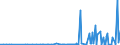 KN 2804 /Exporte /Einheit = Preise (Euro/Tonne) /Partnerland: Benin /Meldeland: Eur27_2020 /2804:Wasserstoff, Edelgase und Andere Nichtmetalle