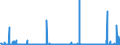 KN 2804 /Exporte /Einheit = Preise (Euro/Tonne) /Partnerland: Nigeria /Meldeland: Eur27_2020 /2804:Wasserstoff, Edelgase und Andere Nichtmetalle