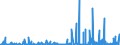 KN 2804 /Exporte /Einheit = Preise (Euro/Tonne) /Partnerland: Gabun /Meldeland: Eur27_2020 /2804:Wasserstoff, Edelgase und Andere Nichtmetalle