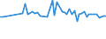 CN 28051200 /Exports /Unit = Prices (Euro/ton) /Partner: United Kingdom(Northern Ireland) /Reporter: Eur27_2020 /28051200:Calcium