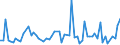 CN 28051200 /Exports /Unit = Prices (Euro/ton) /Partner: United Kingdom(Excluding Northern Ireland) /Reporter: Eur27_2020 /28051200:Calcium