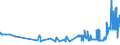 CN 28051200 /Exports /Unit = Prices (Euro/ton) /Partner: Luxembourg /Reporter: Eur27_2020 /28051200:Calcium