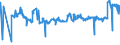 CN 28051200 /Exports /Unit = Prices (Euro/ton) /Partner: Egypt /Reporter: Eur27_2020 /28051200:Calcium