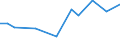 KN 28051900 /Exporte /Einheit = Preise (Euro/Tonne) /Partnerland: Niederlande /Meldeland: Europäische Union /28051900:Alkalimetalle (Ausg. Natrium)