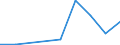 CN 28051900 /Exports /Unit = Prices (Euro/ton) /Partner: Sweden /Reporter: European Union /28051900:Alkali Metals (Excl. Sodium)