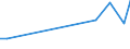 CN 28051900 /Exports /Unit = Prices (Euro/ton) /Partner: Egypt /Reporter: European Union /28051900:Alkali Metals (Excl. Sodium)