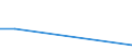 KN 28051900 /Exporte /Einheit = Preise (Euro/Tonne) /Partnerland: Guinea /Meldeland: Europäische Union /28051900:Alkalimetalle (Ausg. Natrium)