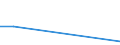 CN 28051900 /Exports /Unit = Prices (Euro/ton) /Partner: Guinea /Reporter: European Union /28051900:Alkali Metals (Excl. Sodium)