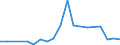 KN 28051900 /Exporte /Einheit = Preise (Euro/Tonne) /Partnerland: Vereinigte Staaten von Amerika /Meldeland: Europäische Union /28051900:Alkalimetalle (Ausg. Natrium)