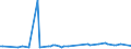 KN 28051910 /Exporte /Einheit = Preise (Euro/Tonne) /Partnerland: Luxemburg /Meldeland: Eur27_2020 /28051910:Strontium und Barium