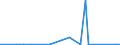 KN 28051910 /Exporte /Einheit = Preise (Euro/Tonne) /Partnerland: Norwegen /Meldeland: Eur27_2020 /28051910:Strontium und Barium