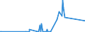 KN 28051910 /Exporte /Einheit = Preise (Euro/Tonne) /Partnerland: Finnland /Meldeland: Eur27_2020 /28051910:Strontium und Barium