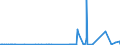 KN 28051910 /Exporte /Einheit = Preise (Euro/Tonne) /Partnerland: Oesterreich /Meldeland: Eur27_2020 /28051910:Strontium und Barium