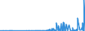 KN 28051910 /Exporte /Einheit = Preise (Euro/Tonne) /Partnerland: Polen /Meldeland: Eur27_2020 /28051910:Strontium und Barium
