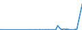 KN 28051910 /Exporte /Einheit = Preise (Euro/Tonne) /Partnerland: Slowenien /Meldeland: Eur27_2020 /28051910:Strontium und Barium