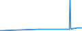 KN 28051910 /Exporte /Einheit = Preise (Euro/Tonne) /Partnerland: Kroatien /Meldeland: Eur27_2020 /28051910:Strontium und Barium