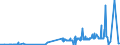 KN 28051910 /Exporte /Einheit = Preise (Euro/Tonne) /Partnerland: Japan /Meldeland: Eur27_2020 /28051910:Strontium und Barium