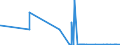 KN 28051910 /Exporte /Einheit = Mengen in Tonnen /Partnerland: Schweden /Meldeland: Eur27_2020 /28051910:Strontium und Barium