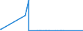KN 28051910 /Exporte /Einheit = Mengen in Tonnen /Partnerland: Finnland /Meldeland: Eur27_2020 /28051910:Strontium und Barium