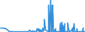 KN 28051910 /Exporte /Einheit = Mengen in Tonnen /Partnerland: Polen /Meldeland: Eur27_2020 /28051910:Strontium und Barium