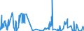 KN 28051910 /Exporte /Einheit = Mengen in Tonnen /Partnerland: Tschechien /Meldeland: Eur27_2020 /28051910:Strontium und Barium