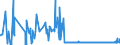 CN 28051990 /Exports /Unit = Prices (Euro/ton) /Partner: Germany /Reporter: Eur27_2020 /28051990:Alkali Metals (Excl. Sodium)