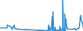 CN 28051990 /Exports /Unit = Prices (Euro/ton) /Partner: Ireland /Reporter: Eur27_2020 /28051990:Alkali Metals (Excl. Sodium)