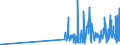 CN 28051990 /Exports /Unit = Prices (Euro/ton) /Partner: Portugal /Reporter: Eur27_2020 /28051990:Alkali Metals (Excl. Sodium)