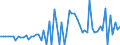 CN 28051990 /Exports /Unit = Prices (Euro/ton) /Partner: United Kingdom(Excluding Northern Ireland) /Reporter: Eur27_2020 /28051990:Alkali Metals (Excl. Sodium)