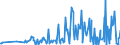 CN 28051990 /Exports /Unit = Prices (Euro/ton) /Partner: Sweden /Reporter: Eur27_2020 /28051990:Alkali Metals (Excl. Sodium)