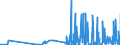 CN 28051990 /Exports /Unit = Prices (Euro/ton) /Partner: Austria /Reporter: Eur27_2020 /28051990:Alkali Metals (Excl. Sodium)