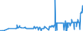 CN 28051990 /Exports /Unit = Prices (Euro/ton) /Partner: Romania /Reporter: Eur27_2020 /28051990:Alkali Metals (Excl. Sodium)