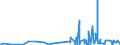 CN 28051990 /Exports /Unit = Prices (Euro/ton) /Partner: Slovenia /Reporter: Eur27_2020 /28051990:Alkali Metals (Excl. Sodium)