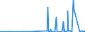 CN 28051990 /Exports /Unit = Prices (Euro/ton) /Partner: Croatia /Reporter: Eur27_2020 /28051990:Alkali Metals (Excl. Sodium)