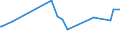 CN 28051990 /Exports /Unit = Prices (Euro/ton) /Partner: Benin /Reporter: European Union /28051990:Alkali Metals (Excl. Sodium)