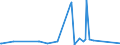 CN 28051990 /Exports /Unit = Prices (Euro/ton) /Partner: Brazil /Reporter: Eur27_2020 /28051990:Alkali Metals (Excl. Sodium)